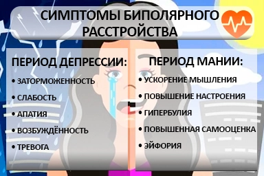 Лечение биполярного расстройства в Эстосадоке