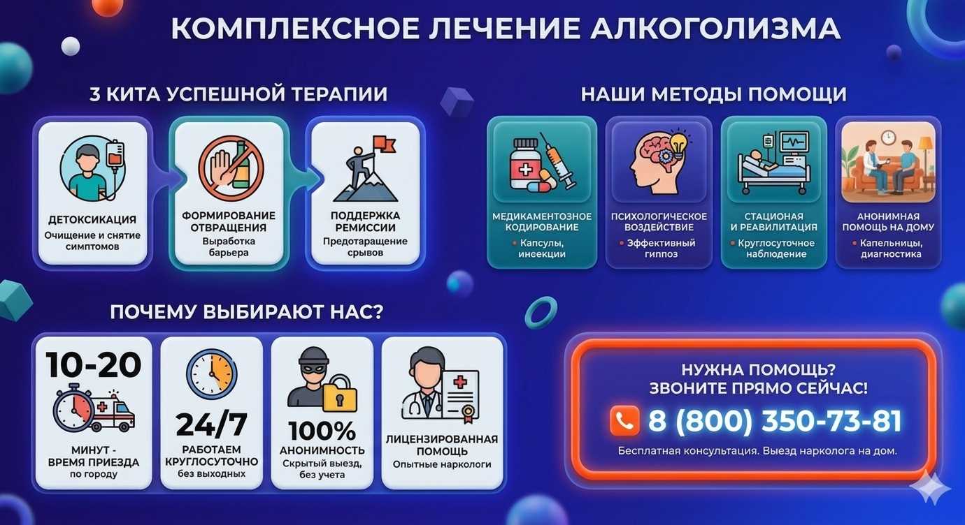 Инфографика о методах лечения алкоголизма в Эстосадоке: детоксикация, кодирование и анонимная помощь на дому от клиники Похмельная служба.